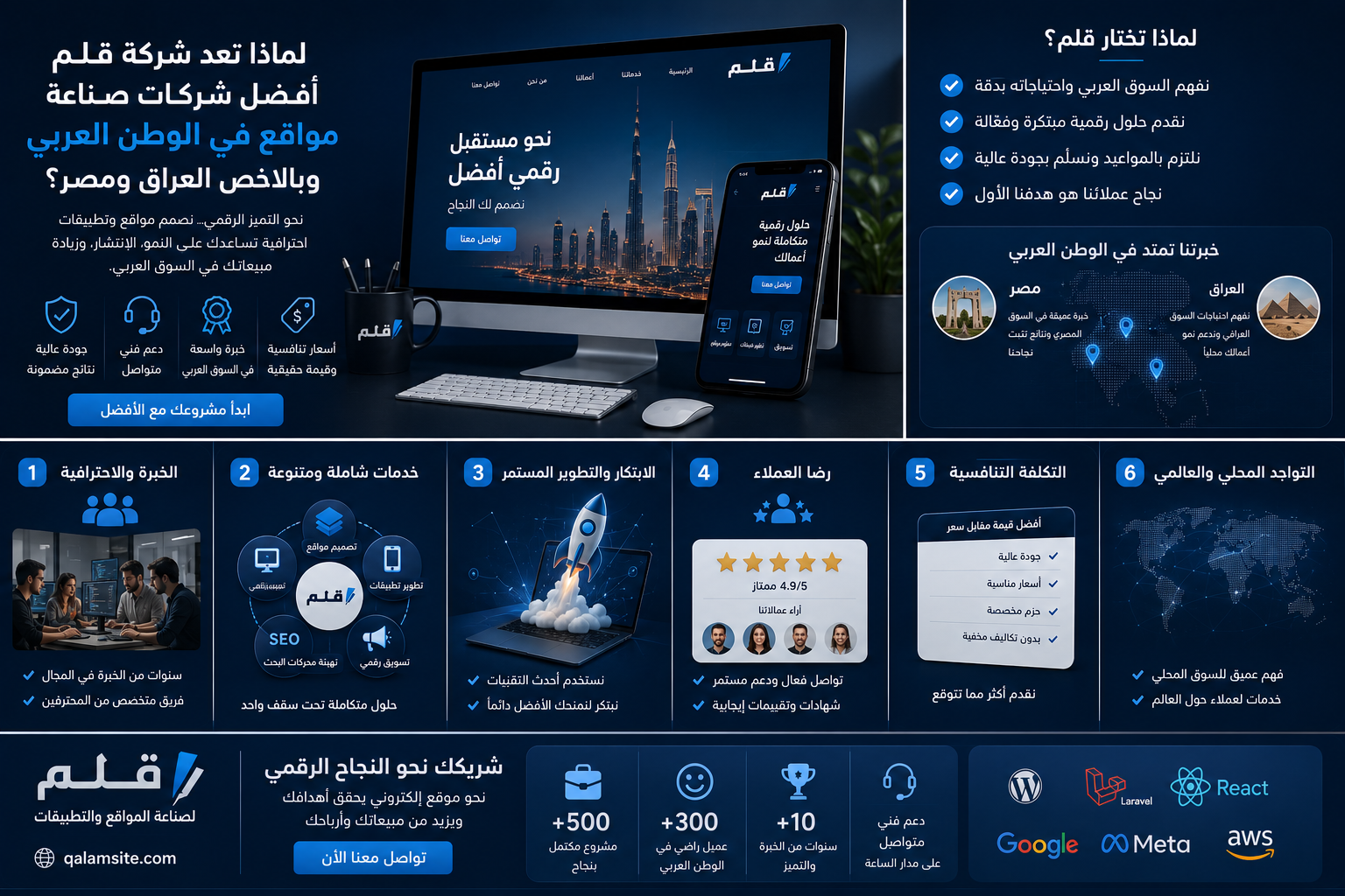 دیمەنی گەیاندنی خزمەتگوزاری دیجیتاڵی QalamSite